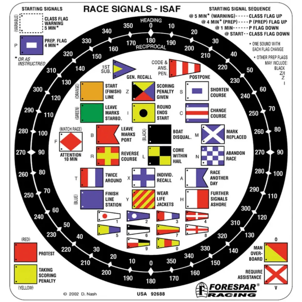NASH 207 Racing Flags Sticker