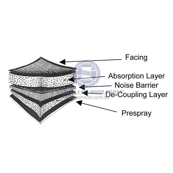 Sound insulation foam sheet alloy foil face 2300 x 1400 x 30mm | Sam Allen