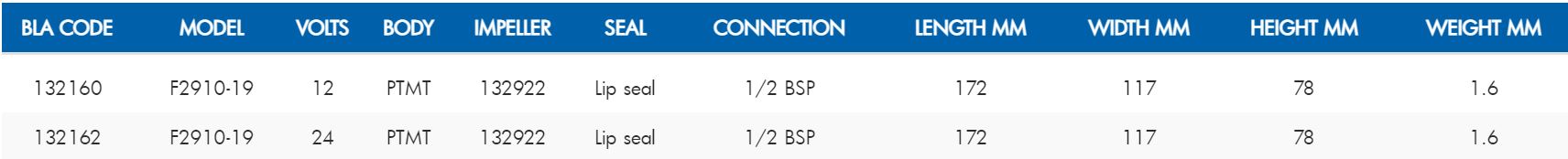 SPX Impeller Pumps - 15 L/min 4GPM
