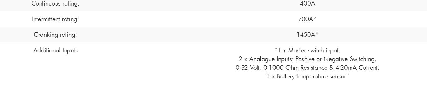 BEP Smart Battery Hub