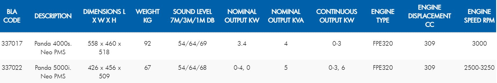 Fischer Panda® Marine Generator - Panda