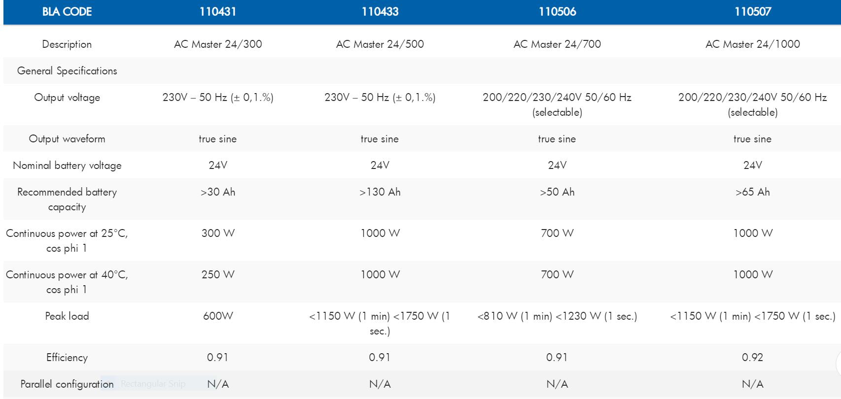 Mastervolt SineWave Inverter - AC Master 230V 24V