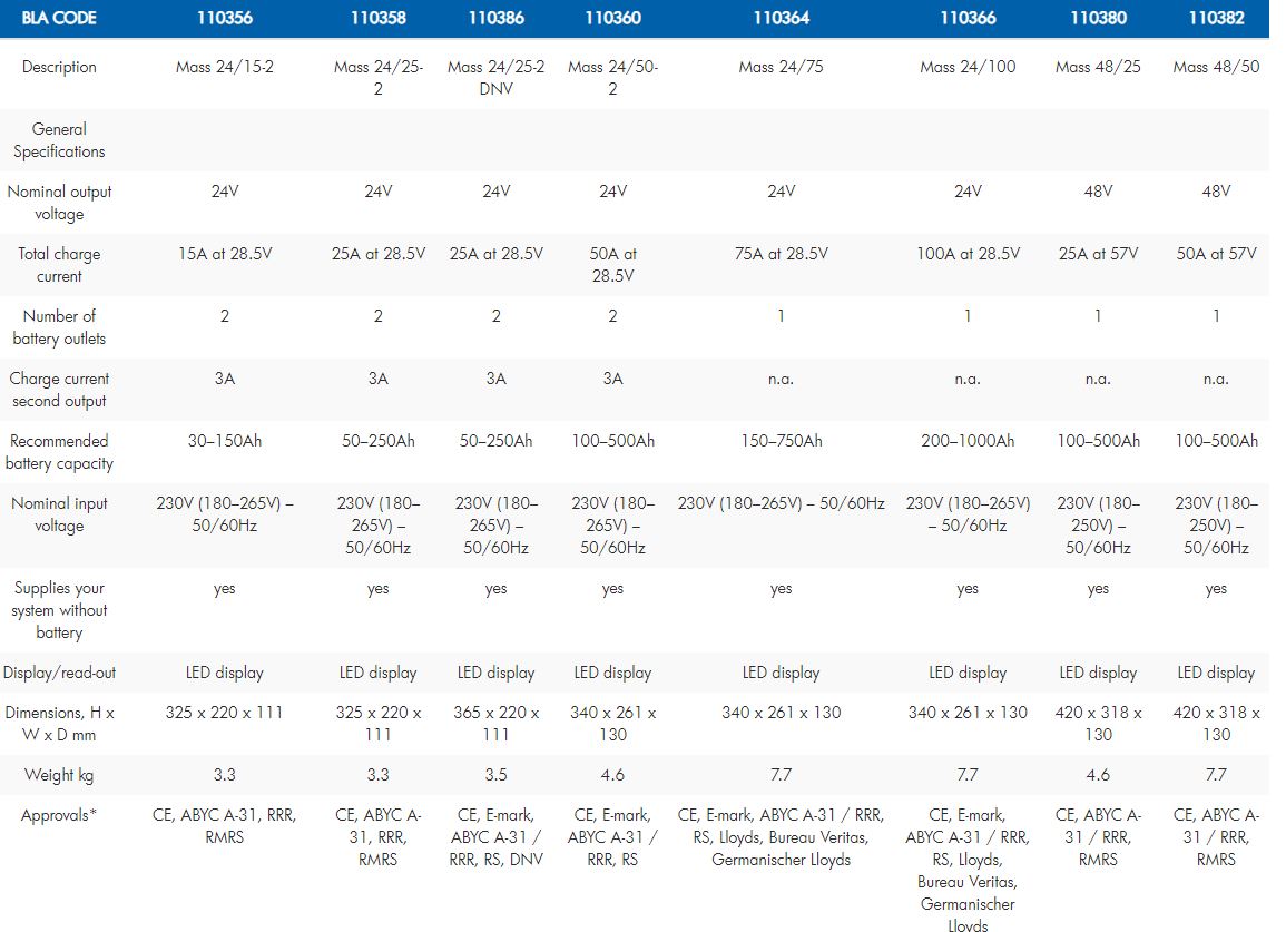 Mastervolt Battery Charger - Mass 24 & 48V