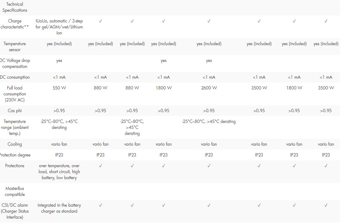 Mastervolt Battery Charger - Mass 24 & 48V