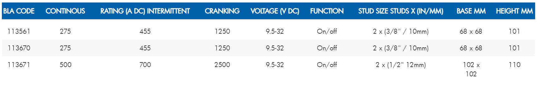 BEP Remote Operated Battery Switches