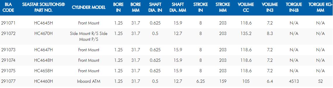 Dometic BayStar™ Compact Outboard Steering
