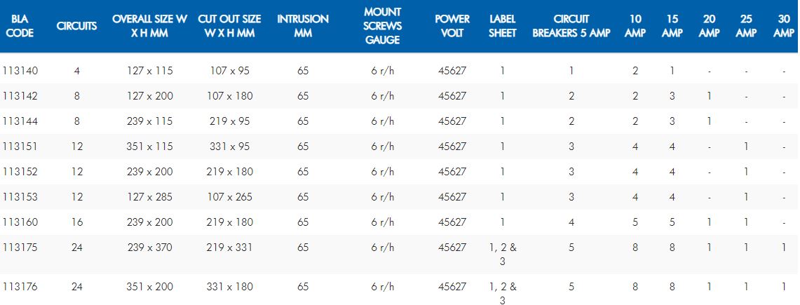 BEP 'Contour' Circuit Breaker Panels - No Meters