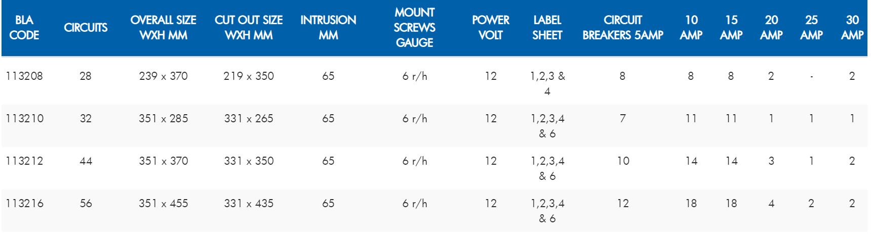 BEP 'Millennium' Circuit Breaker Panels - with Digital Meters