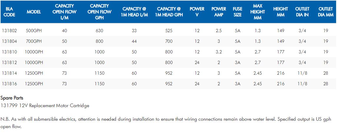 SPX Cartridge Bilge Pumps