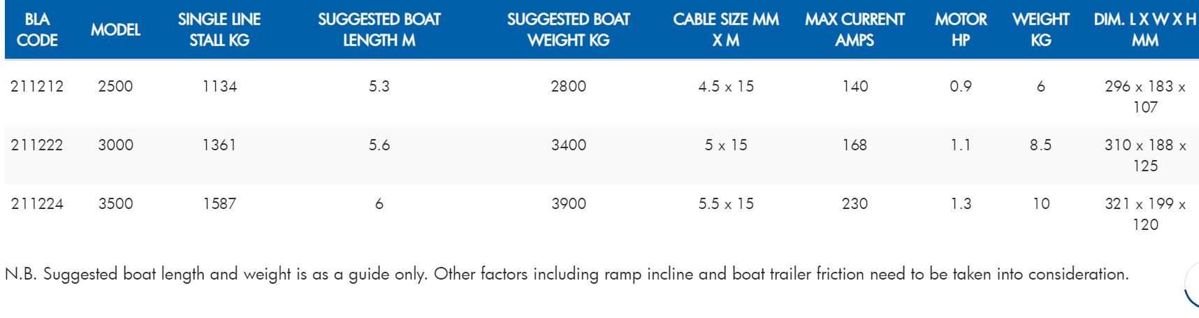 BLA Electric Winches - 2500, 3000, 3500