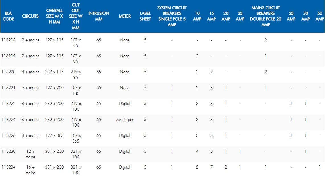 BEP 'Contour AC' Circuit Breaker Control Panels