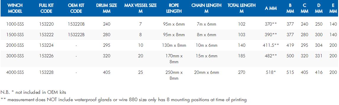 Savwinch Drum Winch - 316 Stainless Signature Series