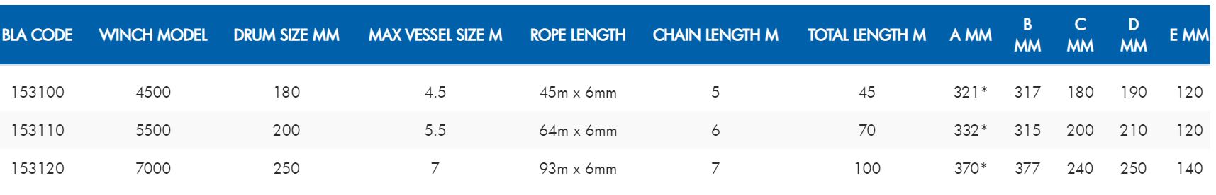 BLA Drum Winch