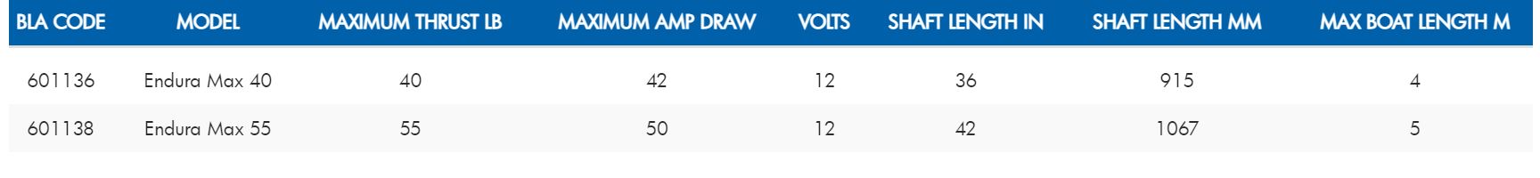 Minn Kota® Freshwater Transom Mount - Endura Max™