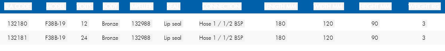 SPX Impeller Pumps - 35 L/min