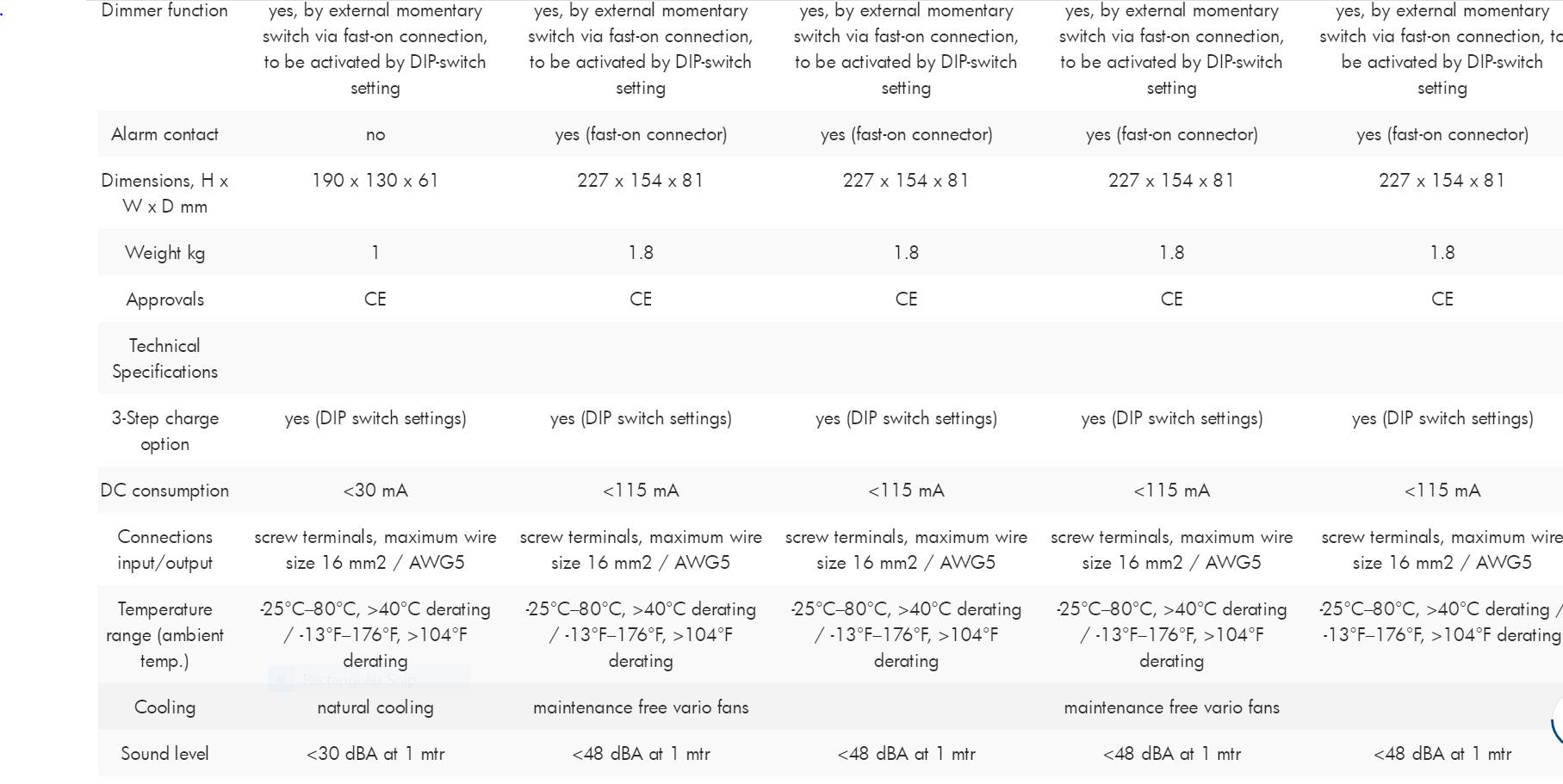Mastervolt DC-DC Converter - Mac & Magic