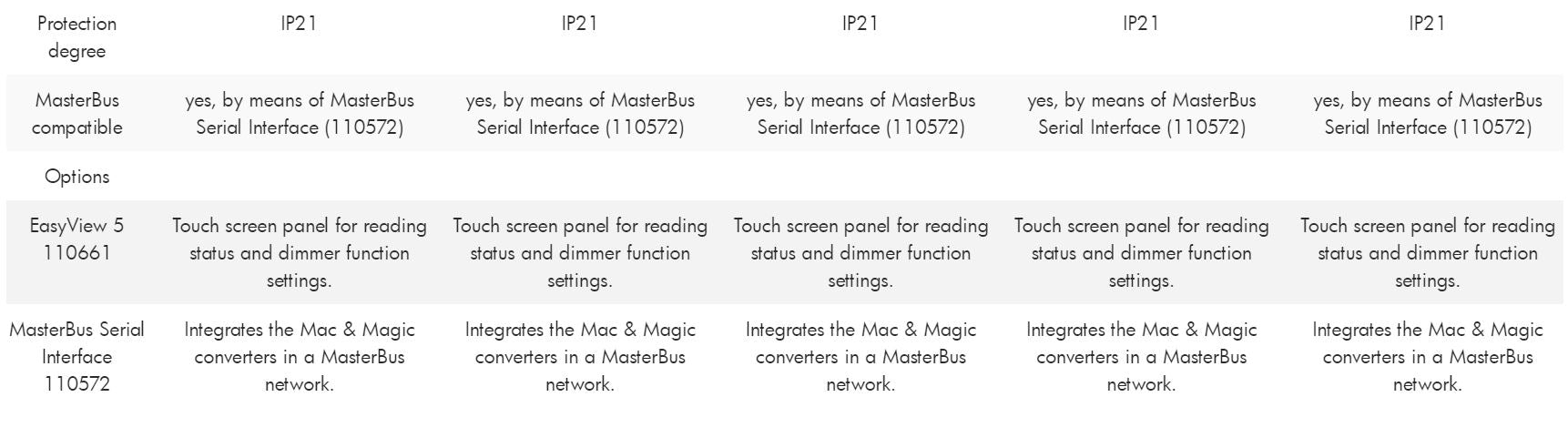 Mastervolt DC-DC Converter - Mac & Magic