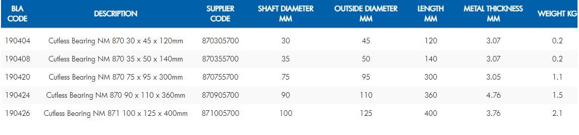Non-Metallic Sleeve Cutless® Bearing - Metric