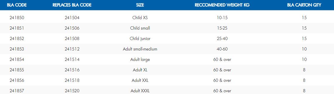 BLA PFD - Oceanmate Level 100
