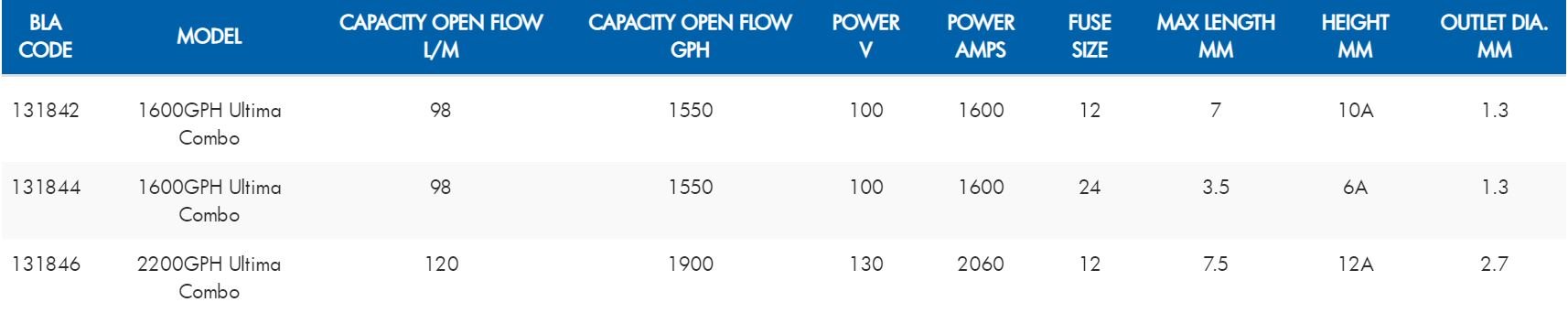 SPX Heavy Duty Bilge Pump Combo