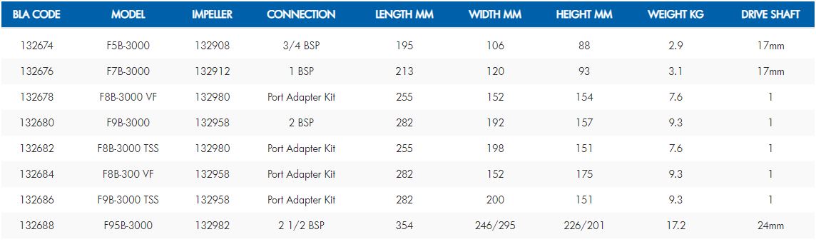 SPX Extra Heavy Duty Impeller Pumps