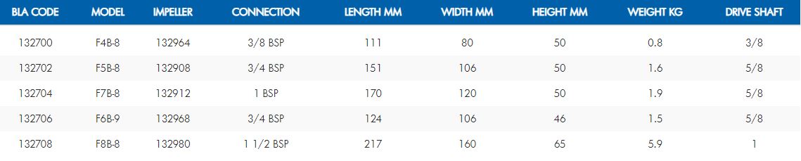 SPX Heavy Duty Impeller Pumps
