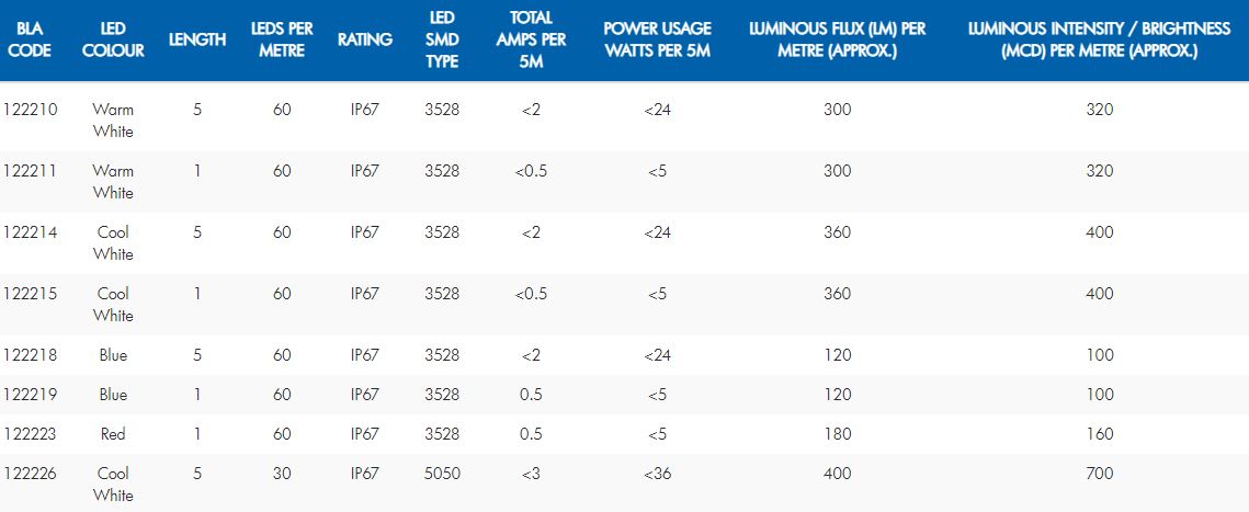 BLA Strip Lighting - LED
