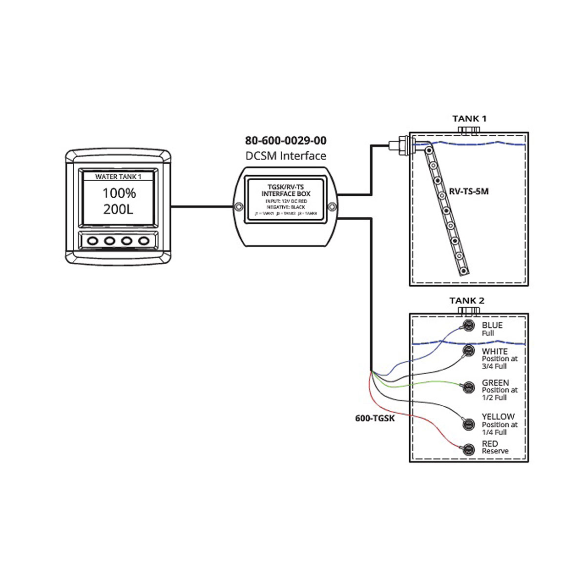 BEP Mon Sys DCSM Tank Probe Interface