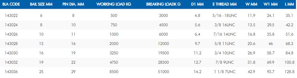 Titan™ Tested 'D' Shackle - Galvanised