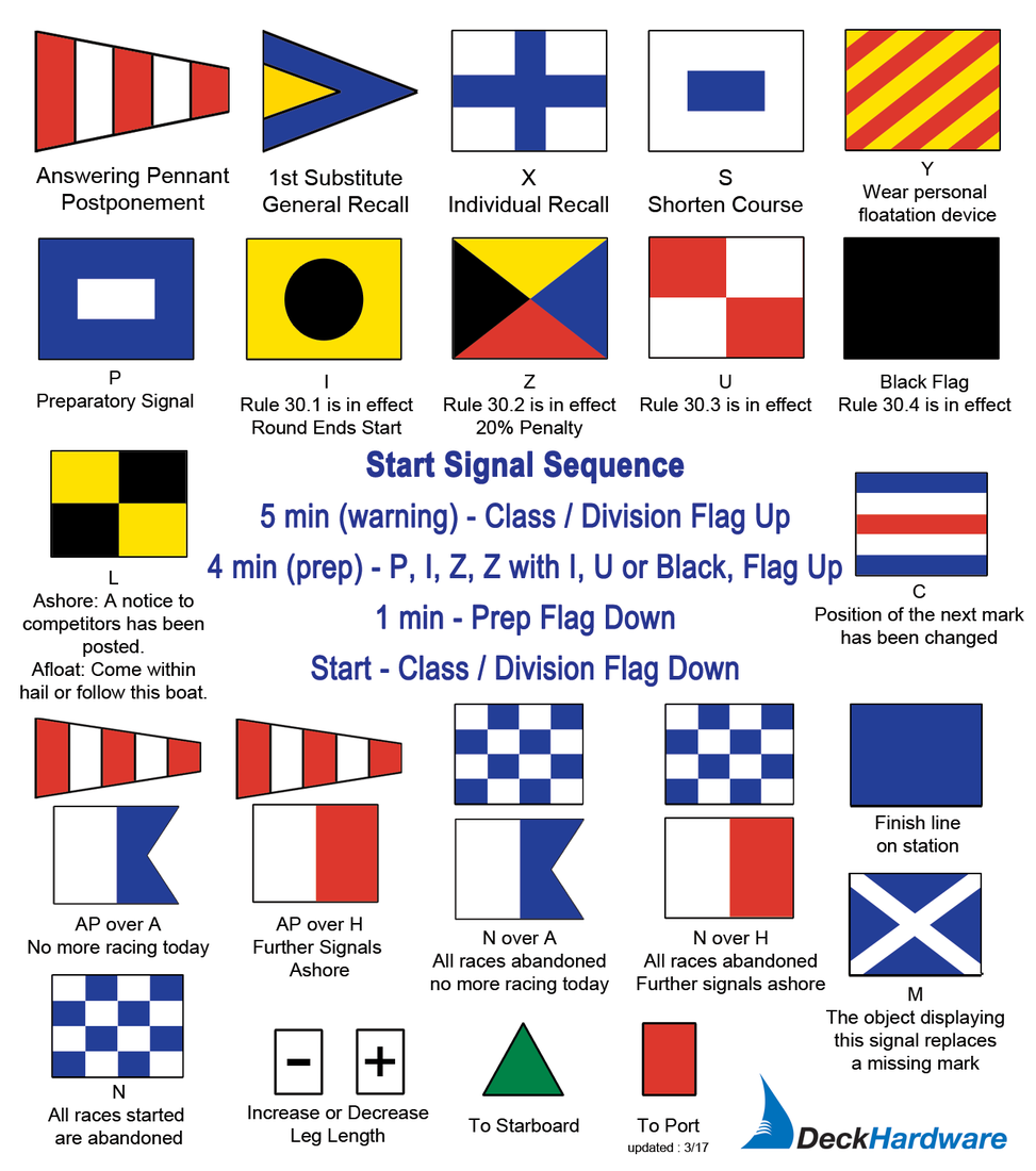 Code Flag Sticker