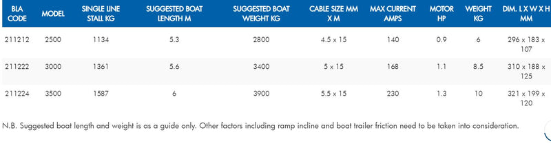 BLA Electric Winches - 2500, 3000, 3500